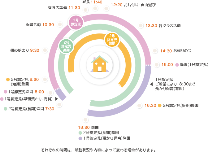 ����̃O���t